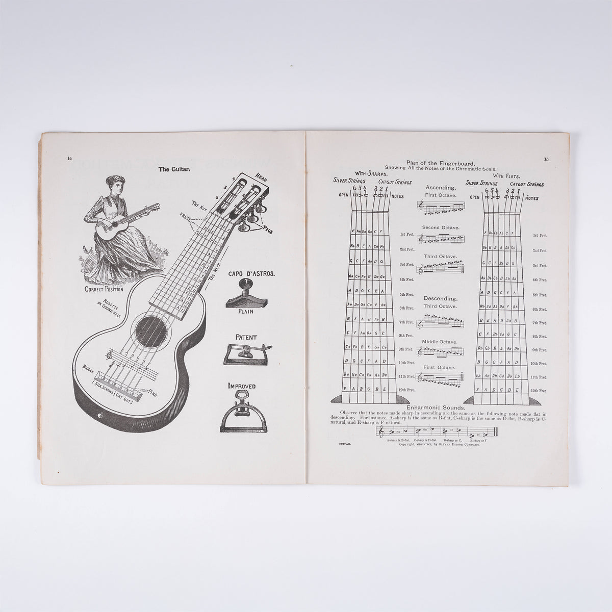 "Eureka Method for the Guitar" by Septimus Winner (eBook)